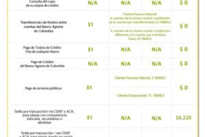 Banco Agrario de Colombia en Santa Rosa de Lima – Servicios y Ofertas Bancarias