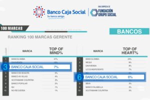Banco Caja Social Montería – Servicios Financieros y Cuentas en Colombia