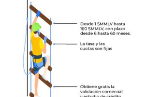 Banco Caja Social Neiva: Servicios y Beneficios Bancarios en Colombia