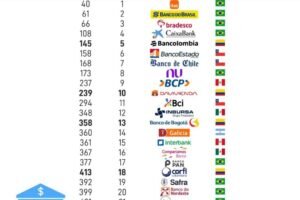 Bancolombia Bosconia: Servicios y Ofertas Financieras en Colombia