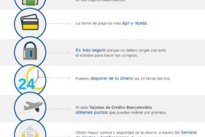 Tarjeta de Crédito Bancolombia Pijao: Beneficios y Características